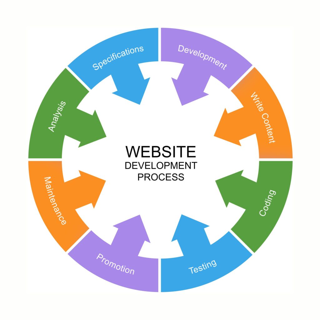 Web Developer in Sydney 2 web development company in sydney