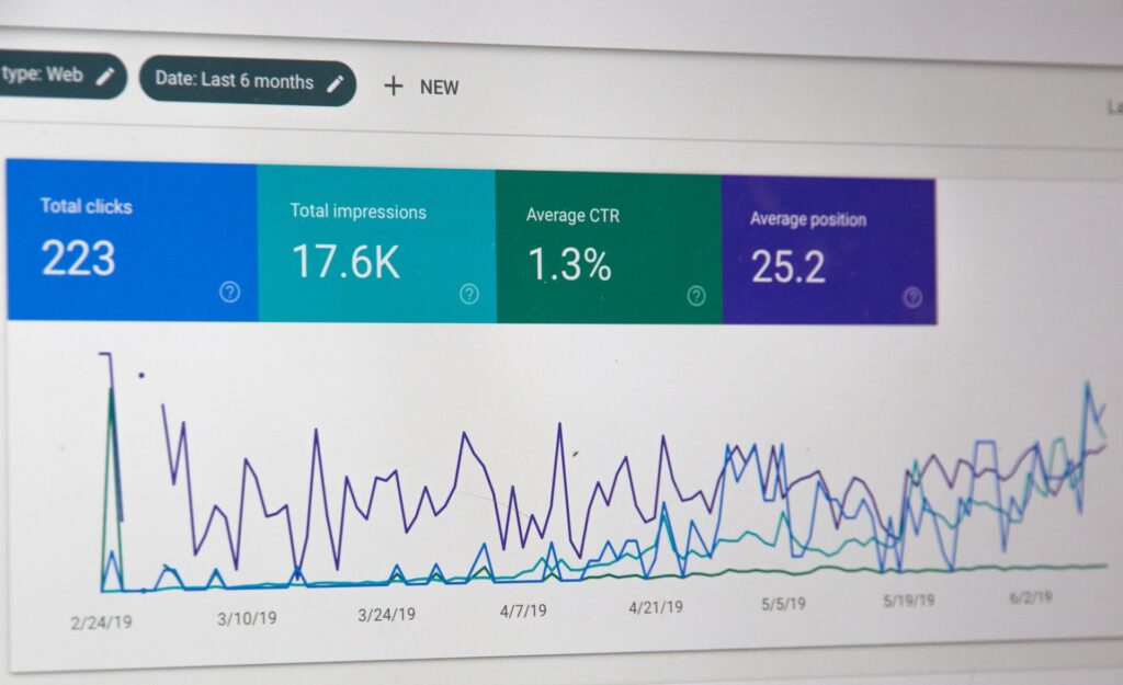 organic CTR by position